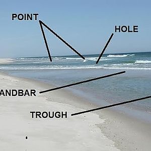 Reading the Beach - Identifying Sandbars, Troughs, & Cuts